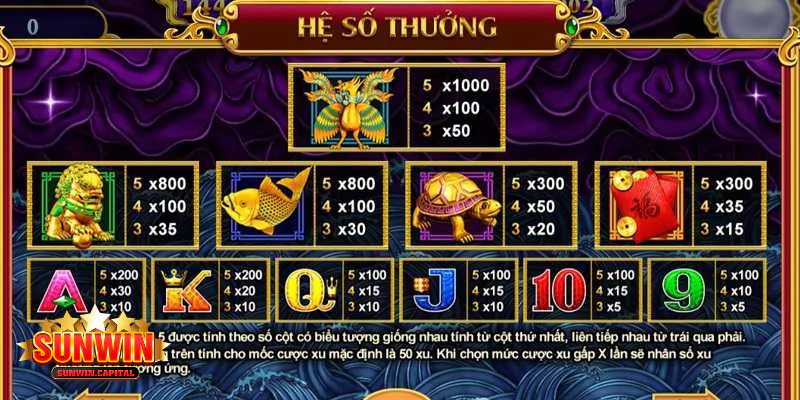 Quy định về hệ số trả thưởng trong game